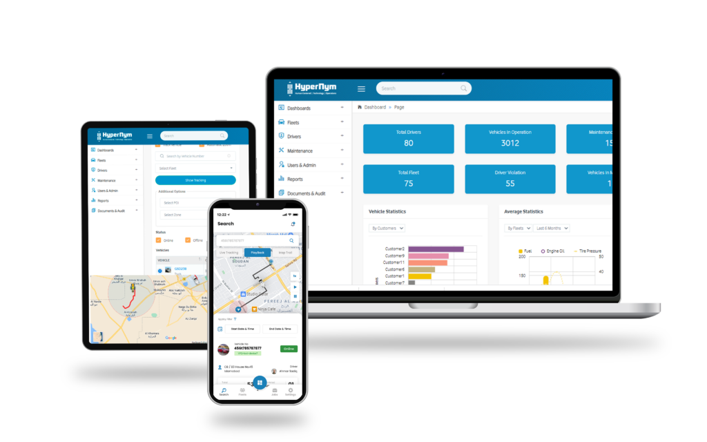 HyperNet fleet dashboard